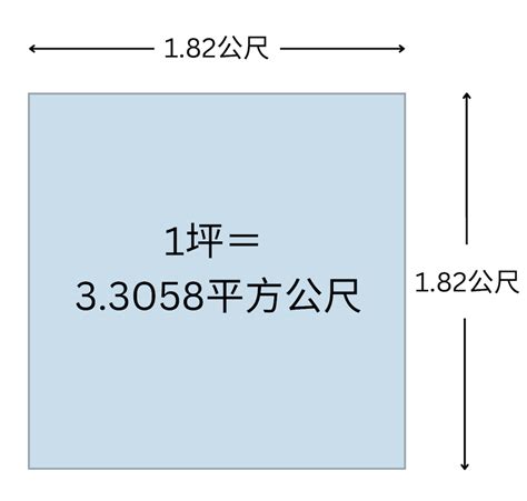 5坪多大公分|坪數換算